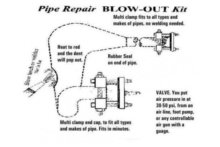 2 Stroke Exhaust Blow Out Kit 3